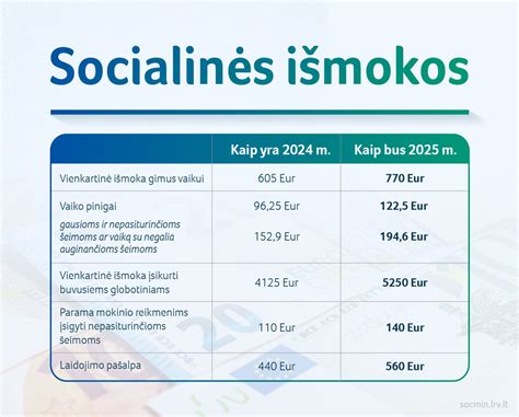 infografika: VMI ir antstolių vaidmenų pasikeitimas išieškant baudas nuo 2026 m.