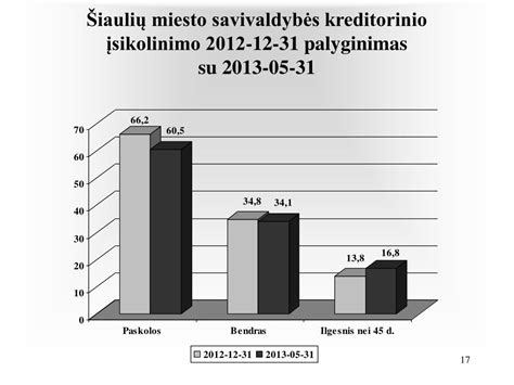 Infografika: SIXT+ privalumų palyginimas su tradicine nuoma