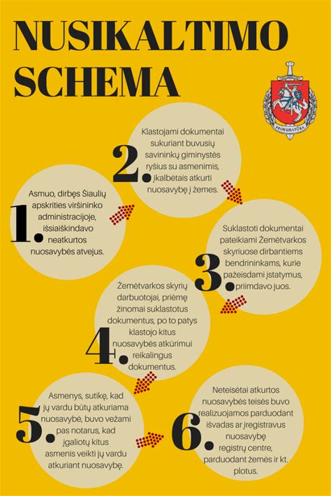 Infografika: Turto iššvaistymo nusikaltimo schema