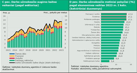 Infografika: lyginamoji sąnaudos per metus: EV vs vidaus degimai