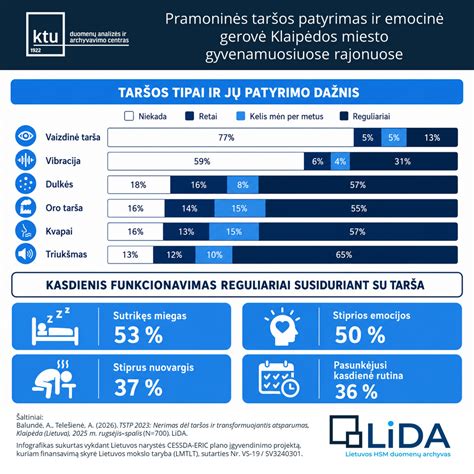 Infografika apie pavarų tolerancijų poveikį dantų kontaktui