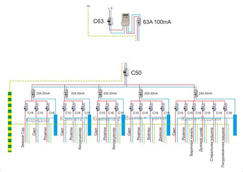 RNS 510 multimedijos įrenginio priekinio skydelio schema su mygtukų išdėstymu ir ekrano zona