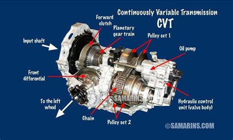 Subaru Outback CVT transmisijos schema