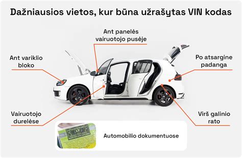 Schematinis brėžinys, rodantis VIN kodo buvimo vietas automobilyje