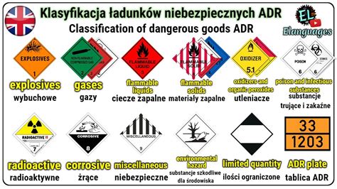 ADR 9 klasės pavojingumo etiketė ličio baterijoms