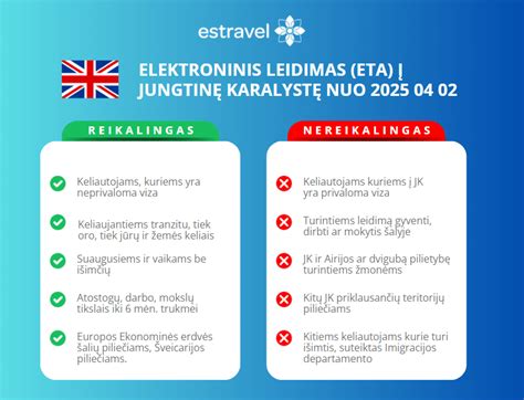 Infografika: Pagrindiniai reikalavimai užsienio vairuotojams Kanadoje (pažymėjimas, draudimas, eTA leidimas)