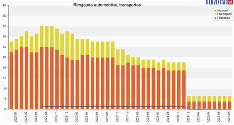 Infografika: Indijos automobilių eksporto augimas, rodomas transporto priemonių skaičius ir kryptys