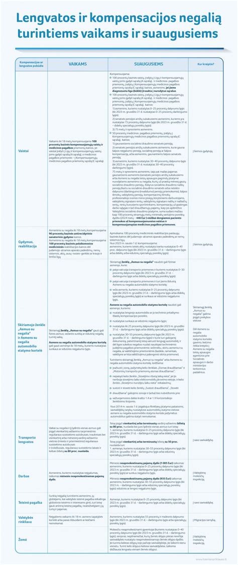 Infografika: GPM lengvatos limitai ir grąžinama suma
