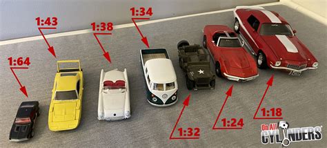 Automobilių modeliukų mastelių palyginimas (pvz., 1:87, 1:64, 1:43, 1:24)