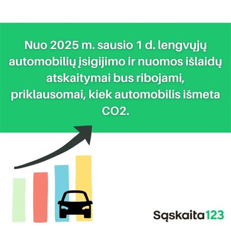 Infografika: CO2 emisijos ir lengvųjų automobilių apmokestinimo ribojimai