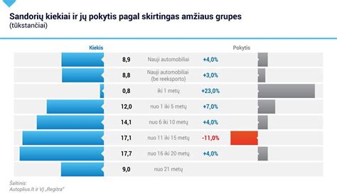 Infografika: Automobilių importo mokesčių apžvalga Čekijoje