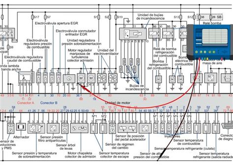Scania ašių konfigūracijos schema