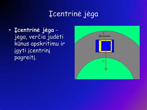 Schema: automobilis posūkyje, rodomos išcentrinė jėga, sukibimo jėgos dedamosios