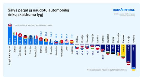 Infografika: Lietuvos automobilių prekybos rinka - dydžiai ir tendencijos