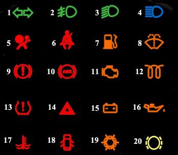 automobilio prietaisų skydelyje uždegta