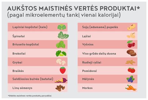 Pirkinių krepšelio statistika (populiariausi produktai, vidutinė vertė)