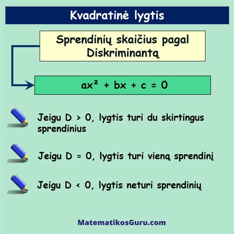 Schema: Kvadratinės lygties bendroji forma ir sprendimo būdai