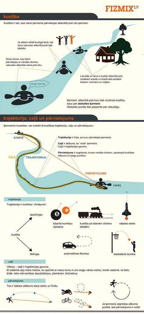 Infografika: Autotransporto plėtros trajektorija per amžius