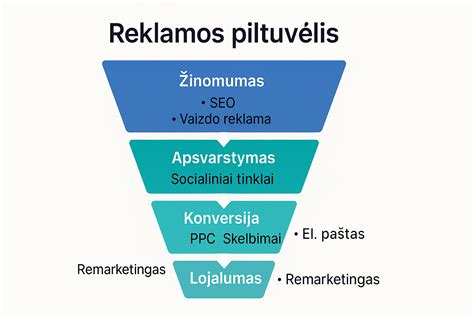 Infografika: geros ir blogos automobilių reklamos dizaino pavyzdžiai