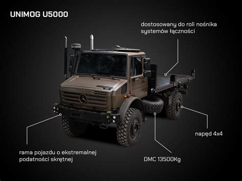 Infografika, aiškinanti Mercedes-Benz Unimog hidraulinių sistemų veikimo principą ir kontūrus