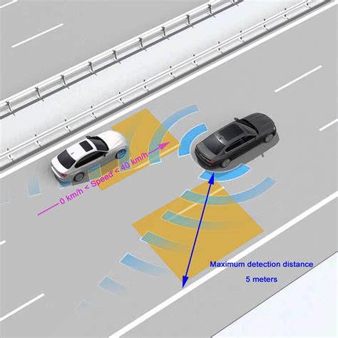 Aklųjų zonų schema aplink automobilį