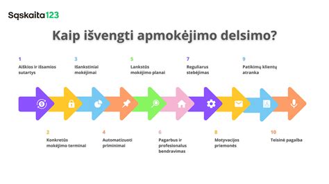 infografika su KET baudų gavimo ir apmokėjimo terminais