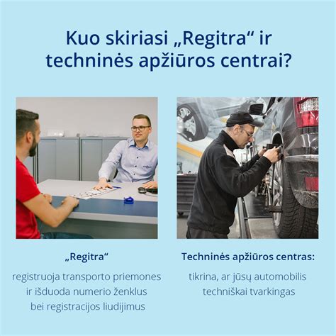 Schema su techninės apžiūros punktais ir registracijos procesais