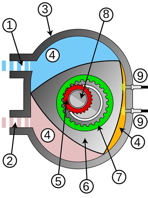 Alkūninio skriejiko mechanizmo diagrama su stūmokliais, švaistikliais ir velenu