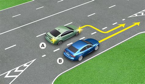 schema iliustruojanti kelio ženklinimą, draudžiantį lenkimą ir įvažiavimą į priešpriešinio eismo juostą