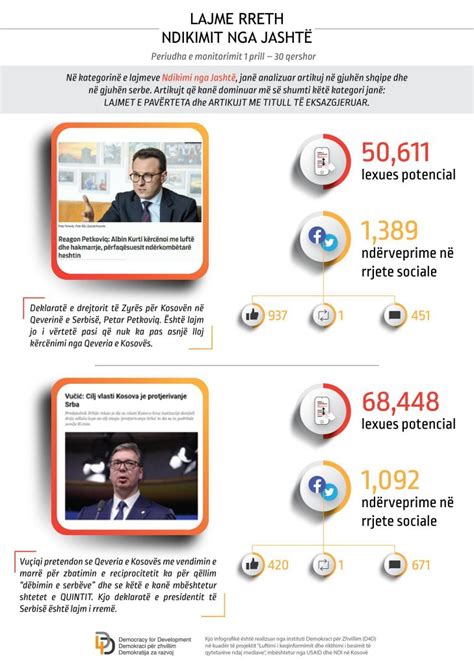 Infografika: Bandomojo važiavimo kontroliniai patikrinimai