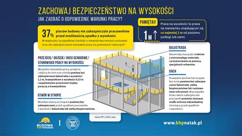 Infografika, iliustruojanti statybos pažeidimų tipus