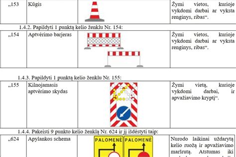 Eismo situacijos iliustracija su posūkio signalais ir galimomis klaidomis