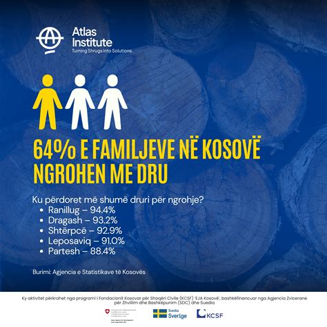 Infografika: A kategorijos įkainių breakdown