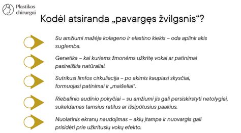 Infografika: Teisingo posūkio atlikimo etapai (veidrodėliai, žvilgsnis per petį, signalas)