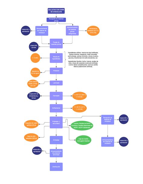 Volkswagen jungiamumo paslaugų diagrama