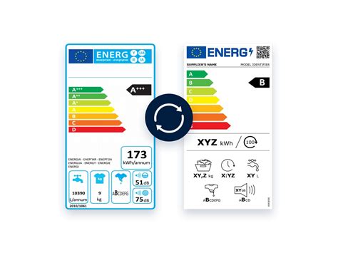 ES padangų etiketės pavyzdys su energijos vartojimo efektyvumo, sukibimo šlapia danga ir triukšmo lygio piktogramomis