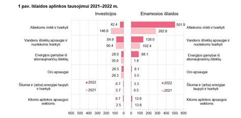 Infografika: žibintų patikros akcijų statistika per metus