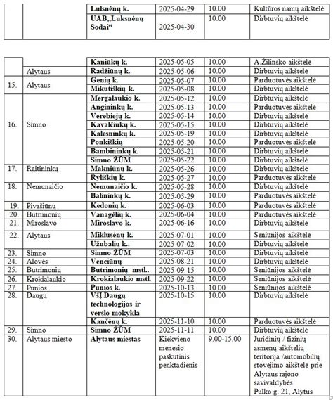 Schema, iliustruojanti techninės apžiūros stoties Kaune vietą ir paslaugų schemas