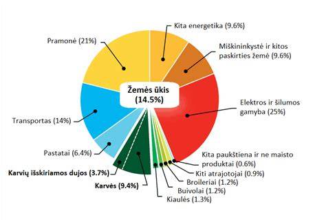 Infografinė schema: Elektrinių vilkikų nauda miestuose (nulinės emisijos, triukšmo mažinimas, mažesnės priežiūros išlaidos)