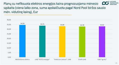 Infografika: Palyginimas - elektra varomi vilkikai (nuvažiuojamas atstumas, įkrovimo laikas, emisijos)
