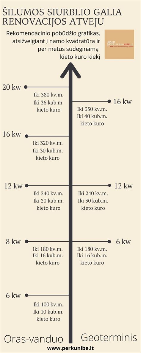 Galios skaičiavimo schema: vilkiko galia, svoris, greitis ir pasiekiamas sukimo momentas