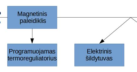 Infografika: negabaritinių krovinių vežimo schemos ir palydos funkcijos
