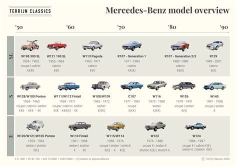 Collage of various old car models that might be found in this price range