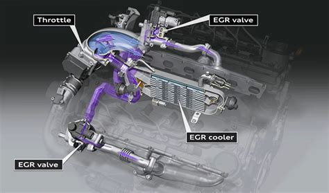 Diagram showing the internal components of a 2.2 DTI engine, highlighting common problem areas like EGR, turbo, and fuel injectors