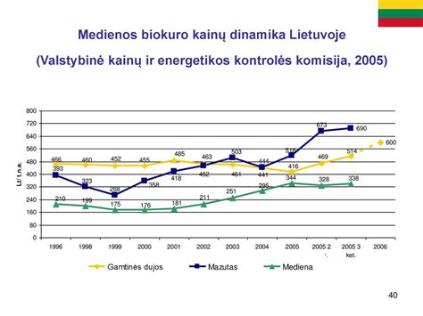 Vairavimo kultūros dinamika Lietuvoje