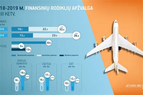 infografika apie UAB „Volvo Lietuva“ finansinius rodiklius ir VMI reitingus