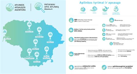 Infografika: Apsaugos komplektų derinimas