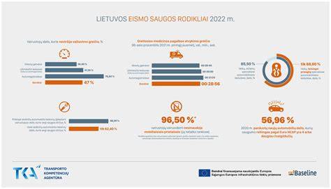 Infografika: eismo saugumo rekomendacijos kalbant apie motociklus ir automobilius