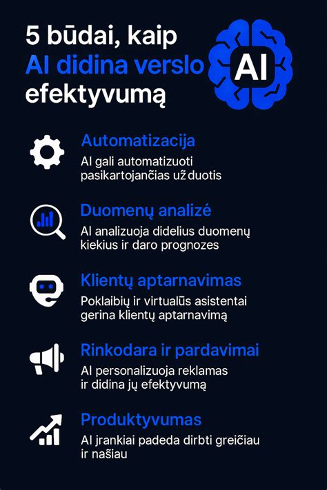infografika, iliustruojanti degalų naudojimo efektyvumą ir jo privalumus