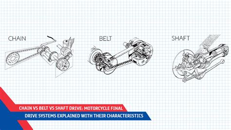 Infographic or diagram of a motorcycle shaft drive or differential